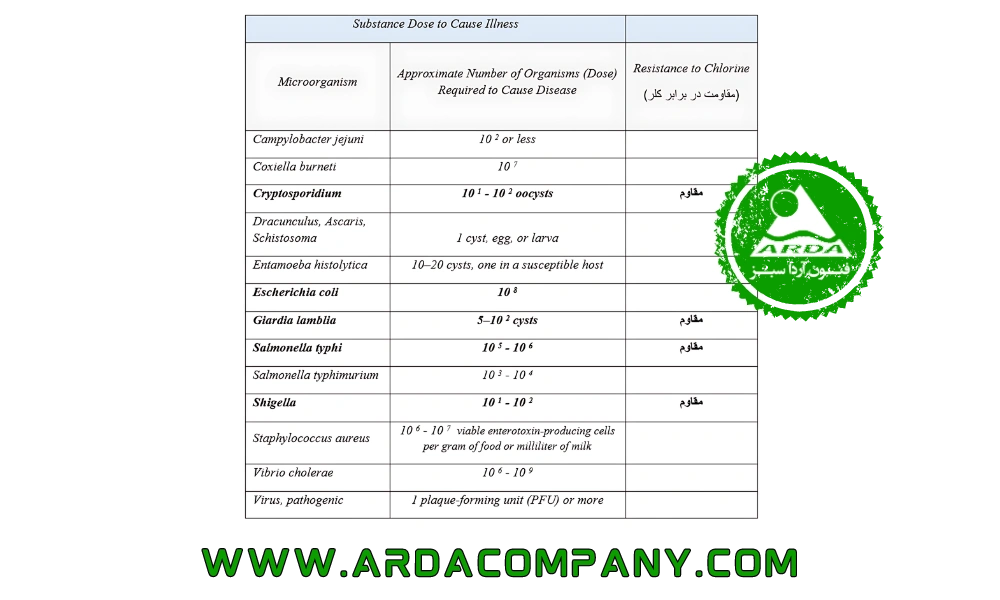 ازن چیست و ازن ژنراتور چه مزایایی دارد ؟