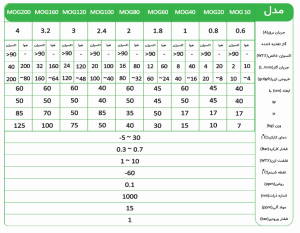 ازن سازهای نیمه صنعتی - فنون آردا سبز - ازن ژنراتور