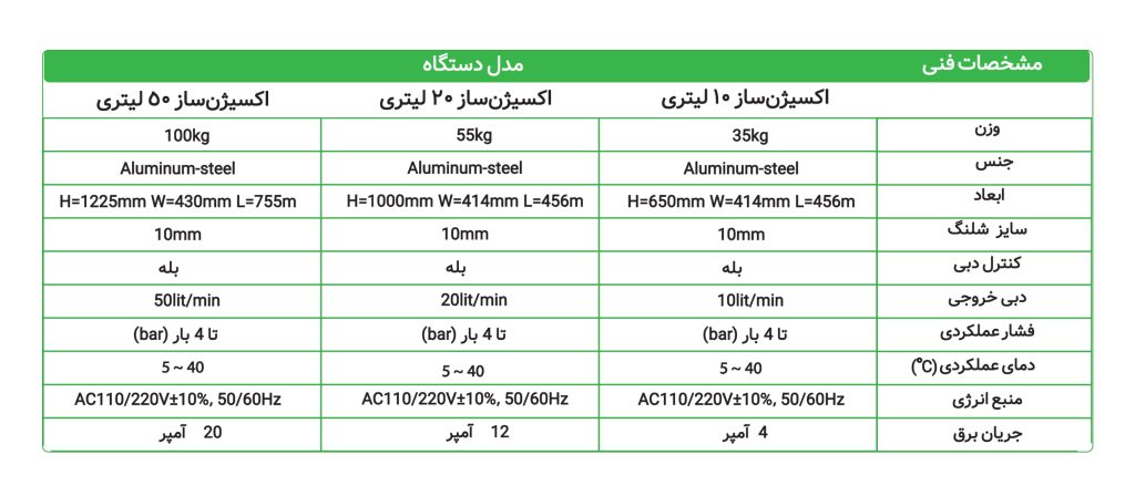 دستگاه اکسیژن ساز - فنون آردا سبز - ازن ژنراتور