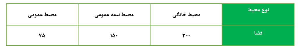 دستگاه ضد عفونی هوای اکتیو ایر - فنون آردا سبز - ازن ژنراتور